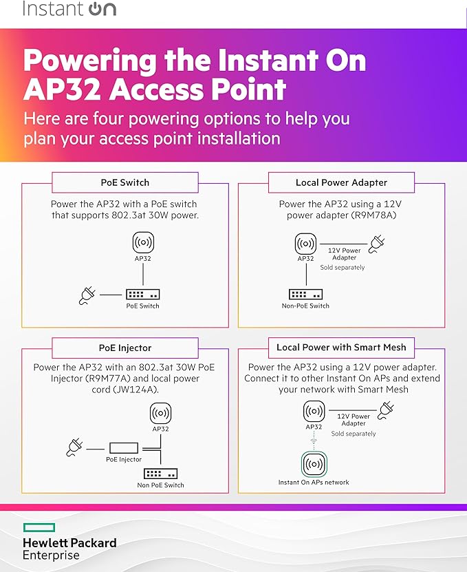 HPE Networking Instant On Access Point AP32 2x2 WiFi 6E Indoor Wireless Access Point (3 Pack) | Secure, Tri-Band, Future Ready | Power Source Not Included | US Model (S1T22A-3PACK)