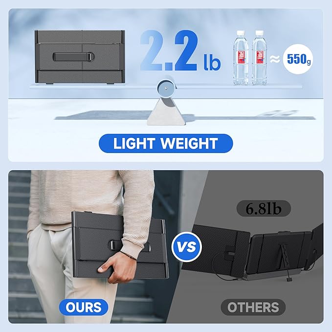 Ultra Thin Laptop Screen Extender Monitor Portable,14.2" 1080P FHD Lightweight Triple Screen,Portable Monitor for Laptops,Fit for 13-17" Laptop,Plug & Play Compatiable with Win/Mac/Chrome/Android