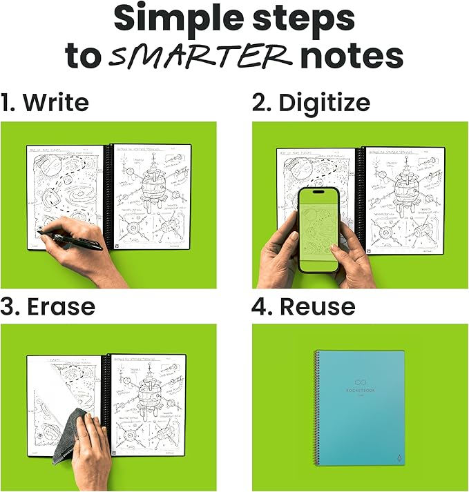 Rocketbook New Core Reusable Spiral Notebook, Executive Size 6x8.8, Teal - Dotted Pages, App-Connected, Erasable, Durable Cover, Ideal for School, Work, and Creative Projects