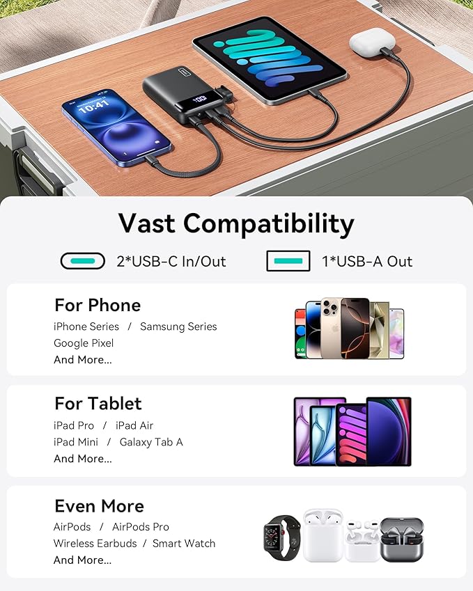 INIU Portable Charger, Smallest 22.5W 20000mAh USB C in & Out Power Bank Fast Charging, PD 3.0+QC 4.0 LED Display Phone Battery Pack Compatible with iPhone 17 16 15 14 Pro Samsung S24 Google iPad etc