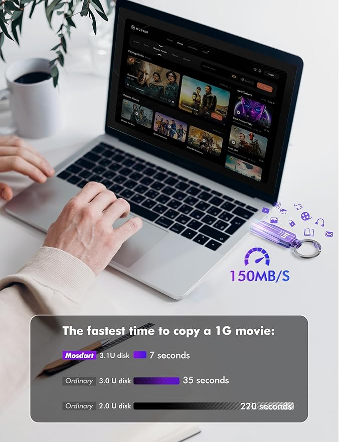 MOSDART 128GB Dual USB C Flash Drive, Speed Up to 150MB/S Type C 3.1 Thumb Drive with Keychain and LED Indicator, exFAT Memory Stick for iPhone 15 and 16, iPad, Android Phone, Tablet, Laptop, Purple