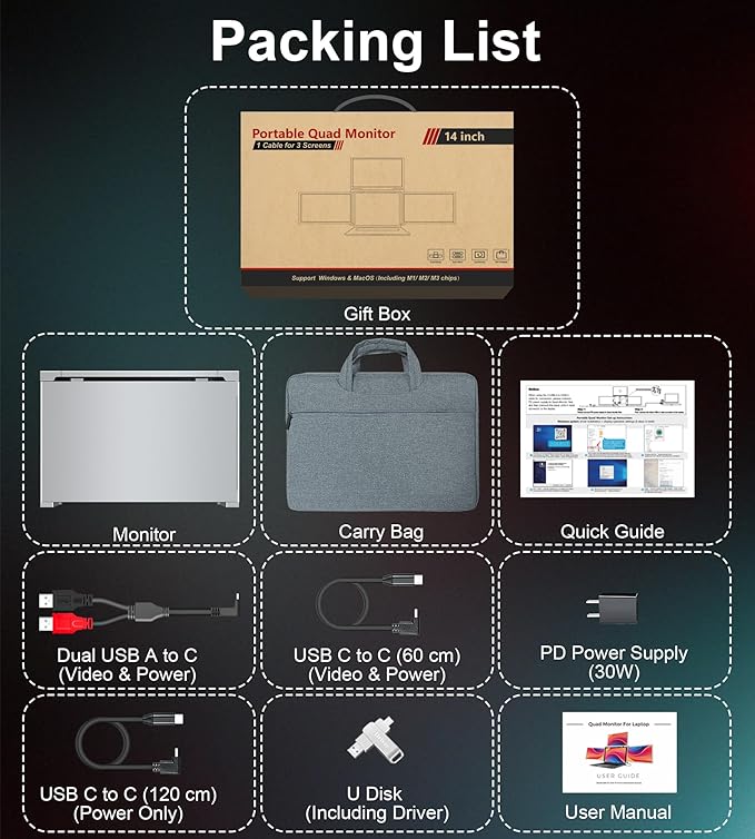 FOPO 14" Laptop Screen Extender Monitor Portable, Quad Monitor, Just 1 Cable for 3 Screens, FHD 1080P IPS Laptop Extender Compatible with Wins/Mac(M1 M2 M3) for 13.6" - 17.3" Laptops
