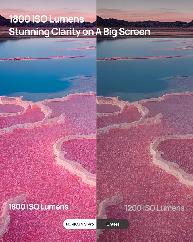 XGIMI HORIZON S Pro 2024 NEW 4K Projector, Dolby Vision, 1800 ISO Lumens, 110% BT.2020, Built-in Flexible Stand, Intelligent Screen Adaption, 2 x 12W Harman Kardon