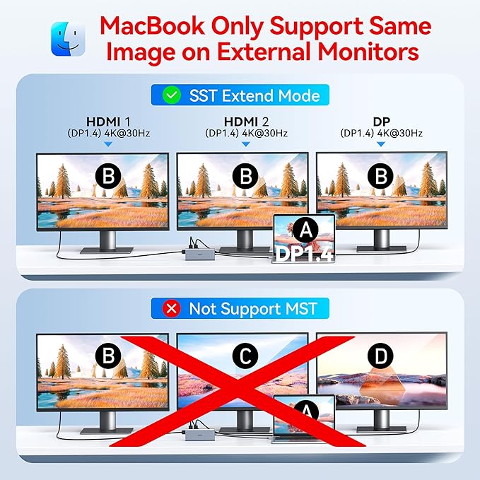 USB C Docking Station Dual Monitor HDMI for Dell HP, Laptop Docking Station 3 Monitors Triple Display USB C Hub Dock to 2 HDMI 4K,DP,Ethernet,6 USB,PD,SD/TF, Audio, USB C Adapter 14 in 1 for Lenovo