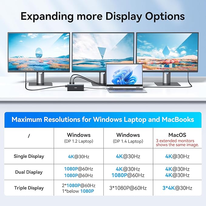 Dell HP USB C Docking Station - Dual/3 Monitor Triple Display, 2X HDMI 4K, DP, Ethernet, 6 USB, PD, SD/TF, Audio, Adapter 14 in 1 for Lenovo