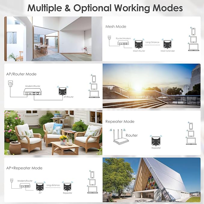 WAVLINK AX3000 Outdoor WiFi 6 Extender, Dual Band Long Range WiFi Repeater/Wireless Access Point/Router with PoE/ 3KM PtP Transmission, IP67 Waterproof, Supports Up to 256 Devices for Camping, Farm
