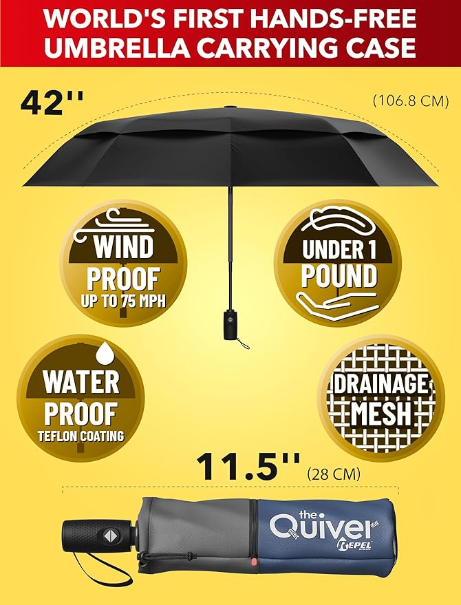 REPEL Windproof Travel Umbrella - Compact & Withstands Winds up to 85MPH , Strongest Premium Auto Folding Umbrella for Rain and Sun - Durable, Light & Portable for Women & Men , Fits Backpack & Cars
