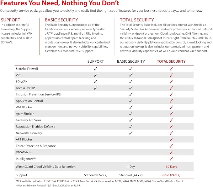 WatchGuard Firebox T25-W Network Security/Firewall Appliance