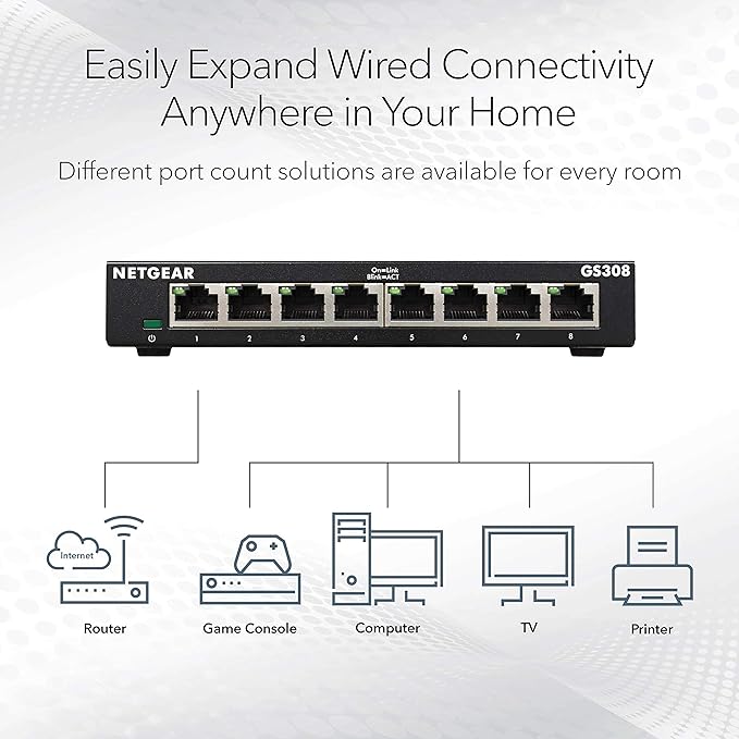 NETGEAR 8-Port Gigabit Ethernet Unmanaged Essentials Switch (GS308) - Home Network Hub, Office Ethernet Splitter, Plug-and-Play, Silent Operation, Desktop or Wall Mount