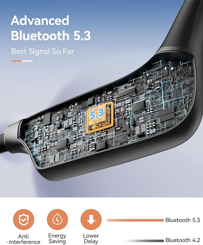 Open Ear Sport Headphones, Wireless Bone Conduction Earphones, Built-in 32GB MP3,with Mic, IP68, Sweat & Water Resistant, Up to 8 Hours Battery, Bluetooth 5.3,for Running,Workouts