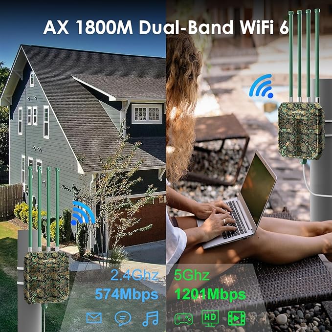 Outdoor WiFi Extender, WAVLINK WiFi 6 AX1800 WiFi Extender Signal Booster with PoE, Long Range Outdoor WiFi Access Point, IP67 Weatherproof, 4x8dBi Antennas, for Farm, Yard, Campsite, Starlink