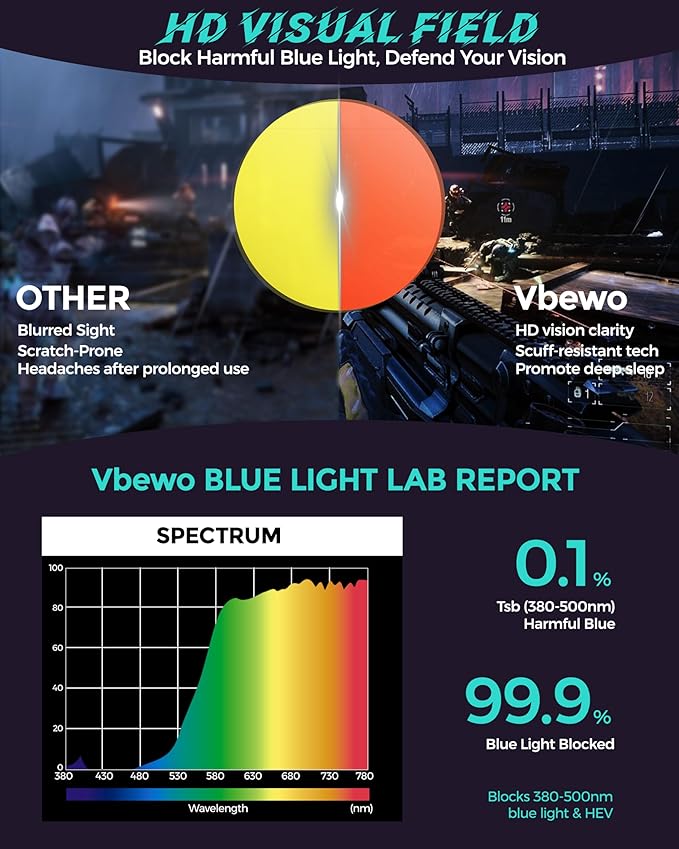 2 Packs Professional Sleep Glasses with 98.7% Blue Light Blocking Dual AR Coatings Amber Lens, Computer Gaming Glasses for Men Women, Anti Fatigue & Eye Strain