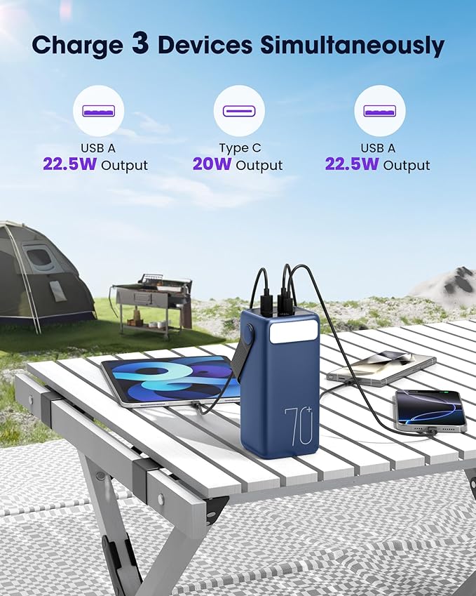 Portable Charger Power Bank 70000mAh, 22.5W Fast Charging USB C Battery Pack, 3 Outputs, LED Display & LED Light, External Huge Capacity Battery Bank for iPhone, Samsung, iPad, Outdoors Emergency