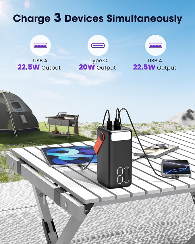 Portable Charger 80000mAh Power Bank, 22.5W Fast Charging USB C Battery Pack, 3 Outputs, LED Display & LED Light, External Huge Capacity Cell Phone Battery Bank for iPhone, Samsung, iPad, Camping