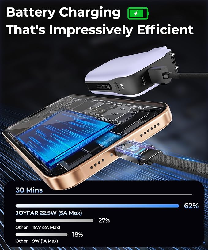 Portable Charger with Built-in USB-C Cable & Plug, 10,000mAh 5V/4.5A Power Bank Fast Charging 22.5W, Travel Essential Battery Pack 3 Output for iPhone 16/15 Series, Samsung Galaxy, iPad, 1 Pack