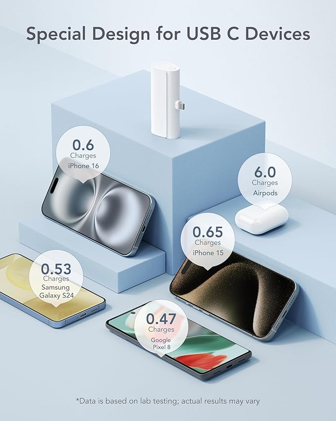 charmast Portable Charger USB C for iPhone 17/16/15, 5000mAh Fast Charging Battery Pack with Built-in Type-C Connector, 20W Mini Power Bank for iPhone 17/16/15 Series, Samsung S22/23 Series, and More