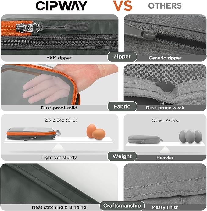 Cipway Mesh Compression Packing Cubes, Ultralight See Through Luggage Organizer Bags, Travel Essentials for Carry on Suitcase （3Pcs,Grey）
