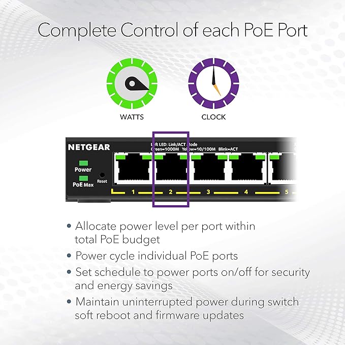 NETGEAR 8-Port Ultra60 PoE Multi-Gigabit Ethernet Easy Smart Managed Switch (MS108EUP) - Managed, with 4 x PoE++ and 4 x PoE+ @ 230W, Desktop or Wall Mount, and Limited Lifetime Protection