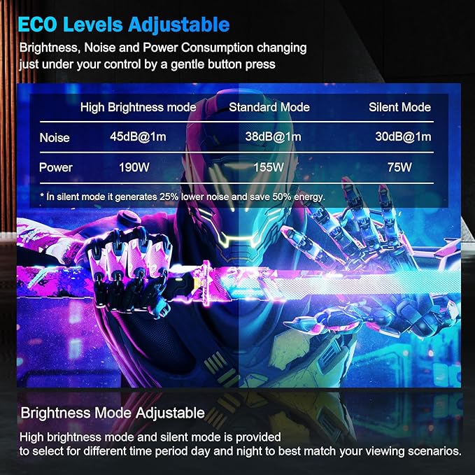 [1500 Brightness] Dess Projector with WiFi 6 and Bluetooth, Home Outdoor Electric Stand Movie Proyector, Auto Focus & Keystone, 1080P Native , High Contrast, Smart Projector