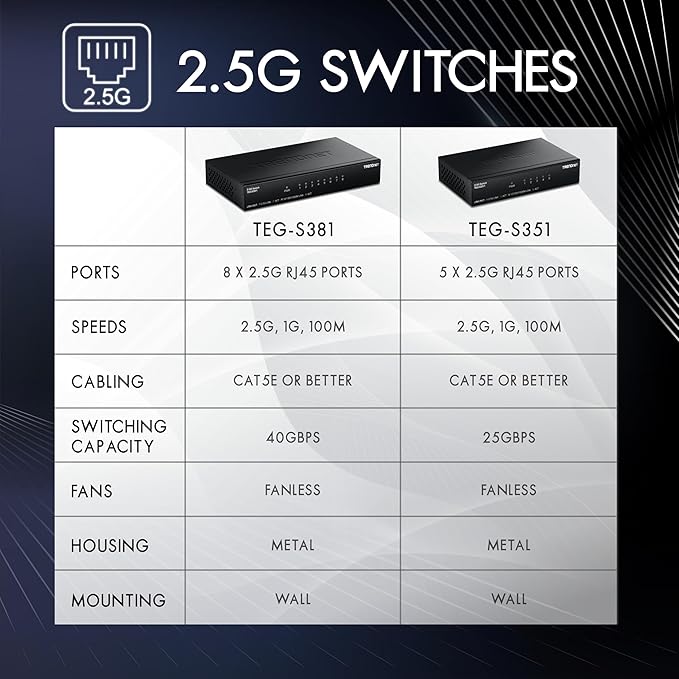 TRENDnet 8-Port 2.5Gb Switch, TEG-S381, 8 x 2.5G RJ45 Ports, 40Gbps Switching Capacity, NDAA + TAA Compliant, Ethernet Splitter, for Game Console, NAS, PC, Lifetime Protection
