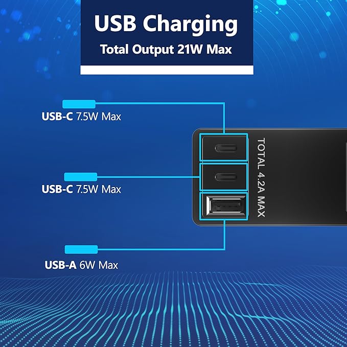 LIDER Surge Protected Outlet Extender, 4-Outlet Power Strip, 21W USB Type-A, and 2 USB Type-C Port, Ultra-Thin Wall Plate Plug with Cord Extender, Flat-Face, 5ft Cord, 1500 Joules, ETL-Listed, Black