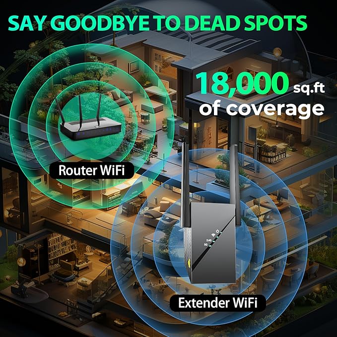 2025 WiFi 6 Extender Internet Booster for Home, Longest Range up to 18k sq. ft, 3Gbps Dual Band Faster Speed Access Point, Wireless Internet Repeater with Gigabit Ethernet Port, Mesh WiFi, 1-Tap Setup