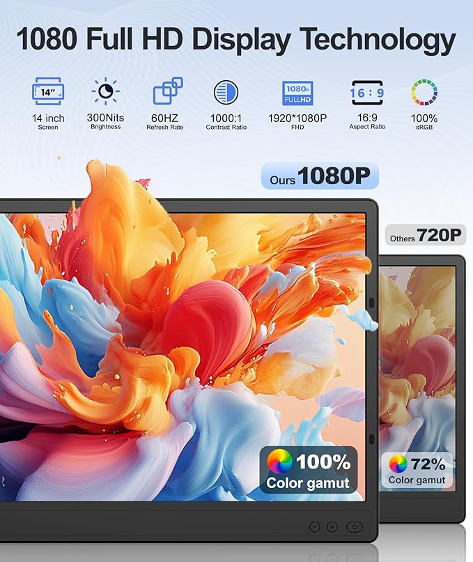 Laptop Screen Extender, 14" FHD 1080P Portable Monitor for Laptop, Plug&Play Triple Screen Extender, Auto Adjust Width Dual Monitor for 13" - 17" Laptops, Compatible with MacOS/Wins/Chrome/Dex