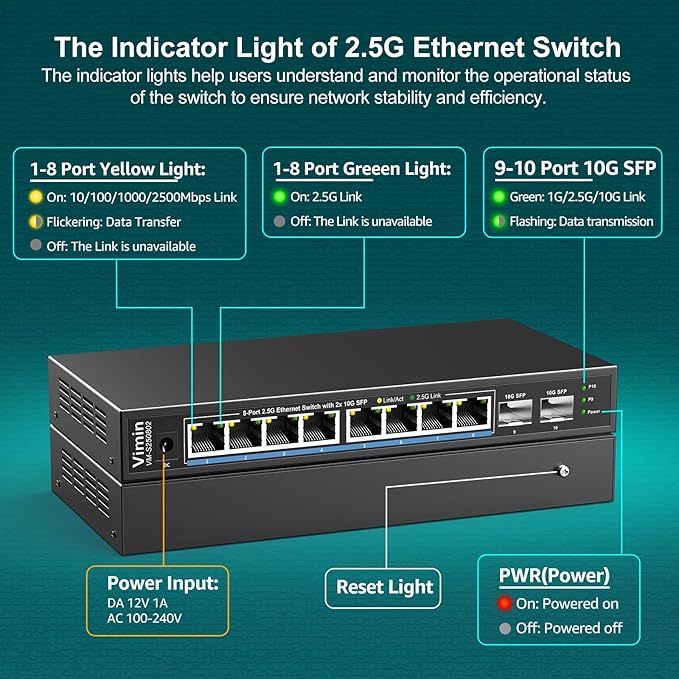 10 Port 2.5G Switch Unmanaged, VIMIN 8X 2.5G Switch Base-T Ports+2X 10G SFP Port, 80Gbps Switching Capacity, IEEE802.3, Metal Housing, Fanless, Work for 2.5Gbps NAS, Wireless AP & PC
