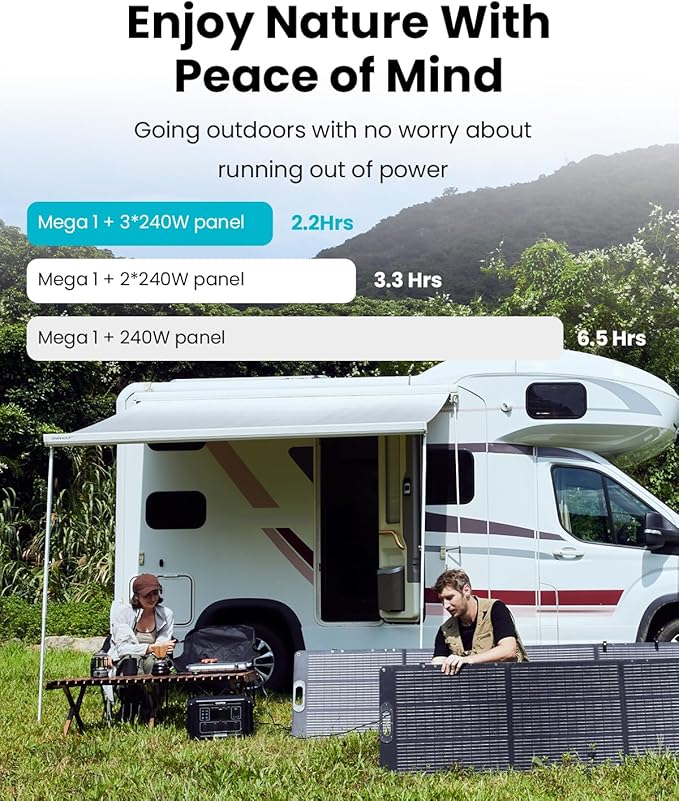 OUPES 2000W Mega 1 Solar Generator Kit with 480W Panel Included (2×240W), 1024Wh LiFePO4 Battery Power Station with UPS & APP, for Home Backup, Blackout, 24/7 Off-Grid Power, Camping, RVs