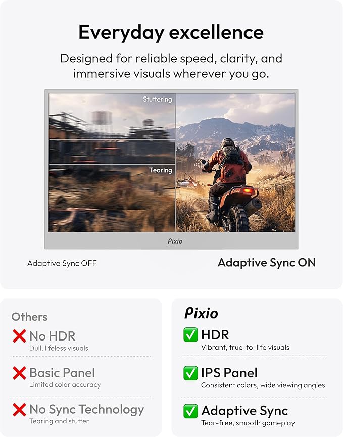 Pixio PX160 Wave White Portable Monitor 15.6 inch 60Hz FHD 1080p IPS Panel HDR Screen Cover Stand USB-C HDMI Laptop Screen Extender Portable Monitor for Laptop, PC, Console, Phone