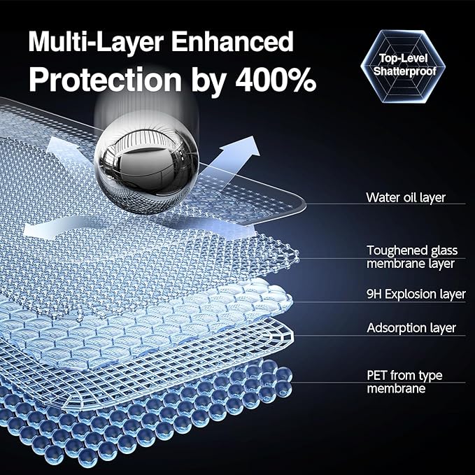 SMARTDEVIL 3 Pack Screen Protector for iPhone 14 Pro, Bubble-and-Dust-Free Box, HD Tempered Glass, Military Grade Shatterproof & Ultra Durable, Easy Installation