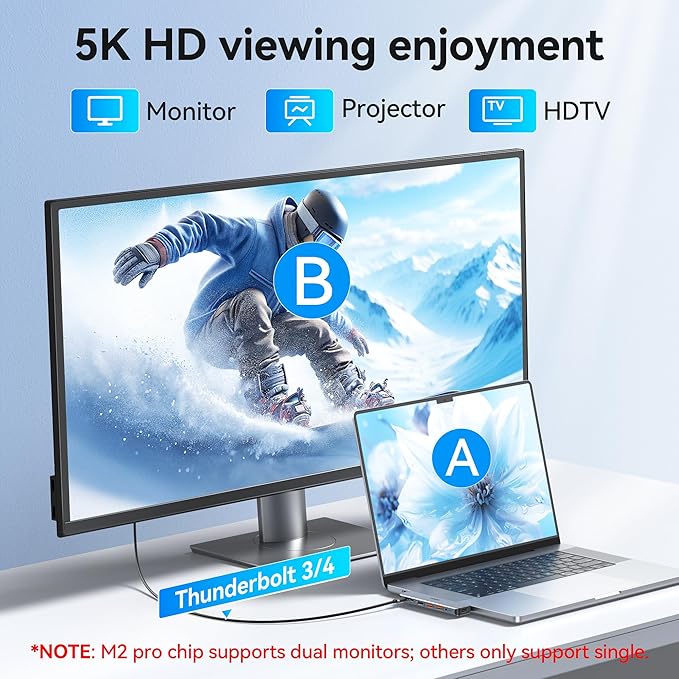 USB C Adapter for MacBook Pro Air M3 M2 M1, USBC Hub Mac Adapter 7 in 2 MacBook Accessories with 4K HDMI, Thunderbolt 4 3, Data Transfer 10G USB 3.1 5G USB-C 480Mbps USB 2.0, 3.5mm Audio Mac Dongle