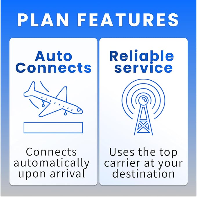 eSIM for Europe | 12-Day Travel Plan | 10GB High-Speed Data + Unlimited Basic Data | Ideal SIM Card for Italy, France, Germany, Portugal