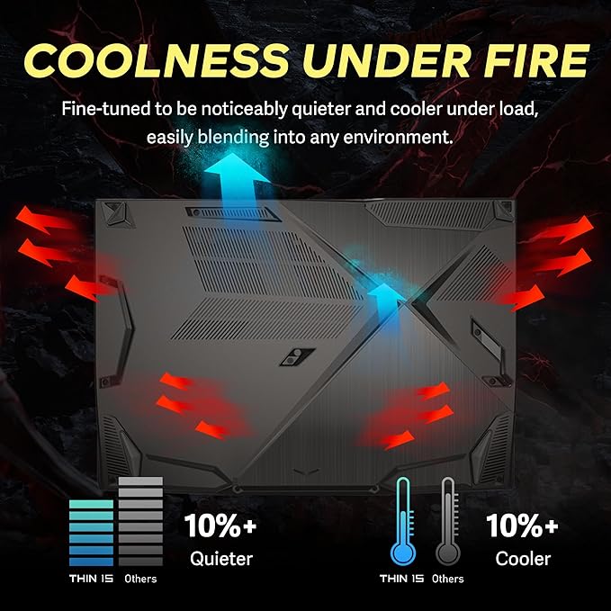 msi Thin 15 15.6" FHD 144Hz Gaming Laptop, Intel i5-13420H, NVIDIA GeForce RTX 4050, 64GB DDR4 RAM, 4TB PCIe SSD, Backlit Keyboard, Wi-Fi 6E, Webcam, Win 11 Pro, Gray, 256GB Docking Station Set