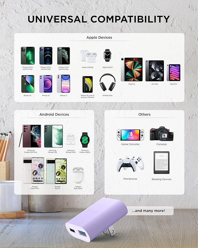 iHome USB C Charger: AC Pro 20W Multiport (1 USB-C Port, 1 USB-A Port), Flat USB Block, Dual Port USB Plug Adapter & Phone Charging Block