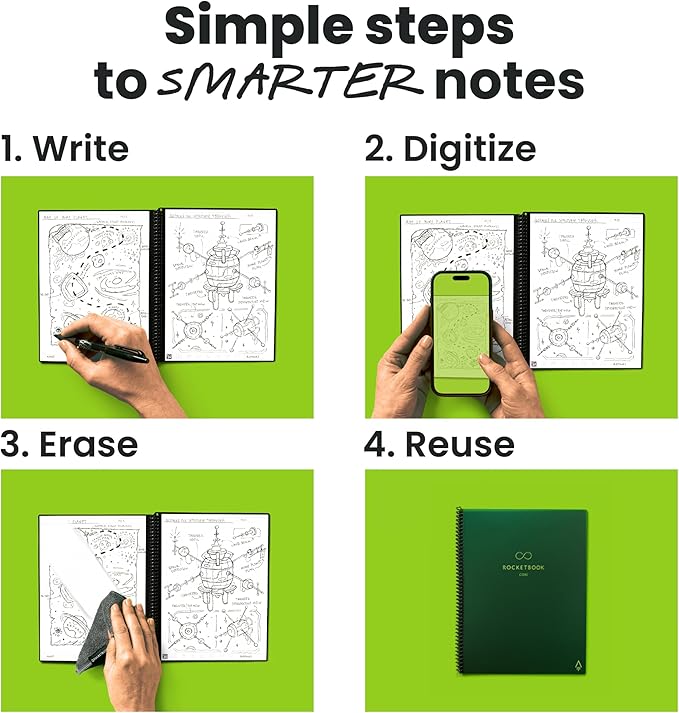 Rocketbook New Core Reusable Spiral Notebook, Executive Size 6x8.8, Green - Dotted Pages, App-Connected, Erasable, Durable Cover, Ideal for School, Work, and Creative Projects