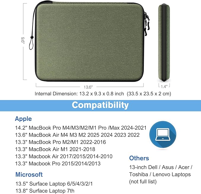 FINPAC Hard Laptop Sleeve Case for 13 inch MacBook Air M4 2025 M3 2024, 14 inch MacBook Pro M4/M3/M2/M1 A2918 A2992 A2779 A2442, 13'' Air/Pro, Waterproof Case for Dell, Surface Laptop, HP, Acer, Olive