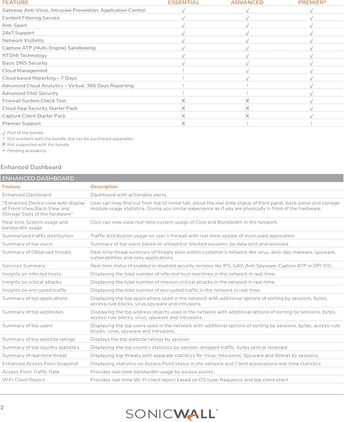 SonicWall Gateway Anti-Malware, Intrusion Prevention & Application Control for TZ350-1 Year License (02-SSC-1797) - Real-Time Threat Protection & Deep Network Visibility