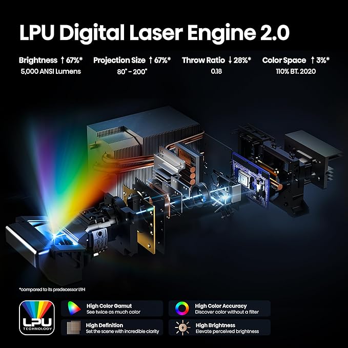 Hisense L9Q Ultra Short Throw Triple Laser Projector, 4K UHD, 5,000 ANSI Lumens, 5000:1 Contrast, 80” - 200”, Dolby Vision & Atmos, IMAX Enhanced, Google TV, Pantone Validated, Sound by Devialet