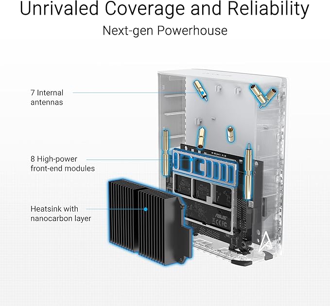 ASUS ZenWiFi BT6 Tri-Band WiFi 7 Mesh, 9.4 Gbps, 5800 sq.ft. (2pk), 2.5G WAN Port, Security and Parental Controls Included, Smart Home Master SSIDs, 4G & 5G Mobile Tethering- BT6 (W-2-PK)
