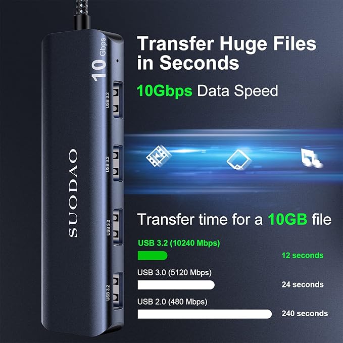 USB 3.1 Hub, SUODAO 10Gbps USB C to USB Hub, 4 Ports USB 3.1/3.2 Gen 2 Hub, SuperSpeed Aluminum Type C to 4 10Gbps USB 3.2 Ports for Laptop, MacBook, Tablet, PC, and More USB C Devices