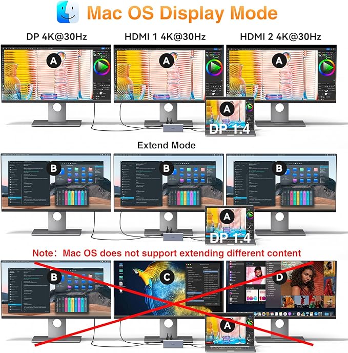 USB C Docking Station Dual Monitor for Dell HP Lenovo Surface Laptop USB Hub for Laptop Adapter, Docking Station Dual Monitor HDMI USB C Dongle with 2 HDMI DP 5 USB Ports 100 W PD SD TF Ethernet Audio