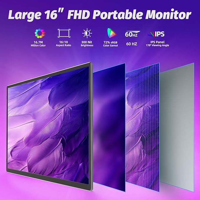 ROYY Portable Monitor Screen Extender - 16 inch 1200P FHD USB-C HDMI Computer Display Gaming IPS with Stand HDR Travel External Monitor for Laptop PC Phone Mac Switch