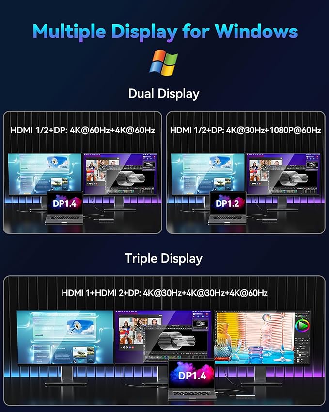 USB C Docking Station Dual Monitor for Dell/HP/Lenovo Laptop, Single 8K@30Hz/4K@120Hz, Triple 4K Display USB C Hub Multiple Adapter with 2 HDMI+DP+USB3.1+6 USB+RJ45+PD+SD/TF+Audio for iPhone 15