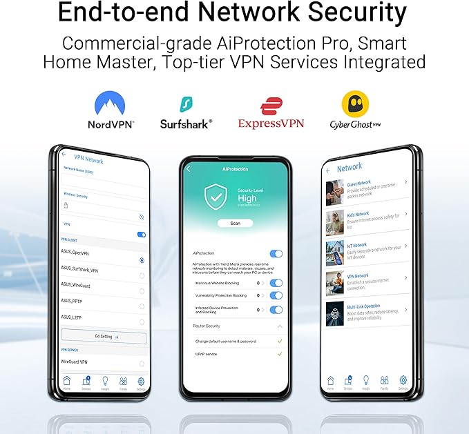 ASUS RT-BE58U WiFi 7 BE3600 AiMesh Extendable Router, 4K-QAM, MLO, AI Detection 2.5G Port, Four 1G Ports, Commercial-Grade Network Security, Parental Control, IoT Network, Kid’s Network, VPN Network