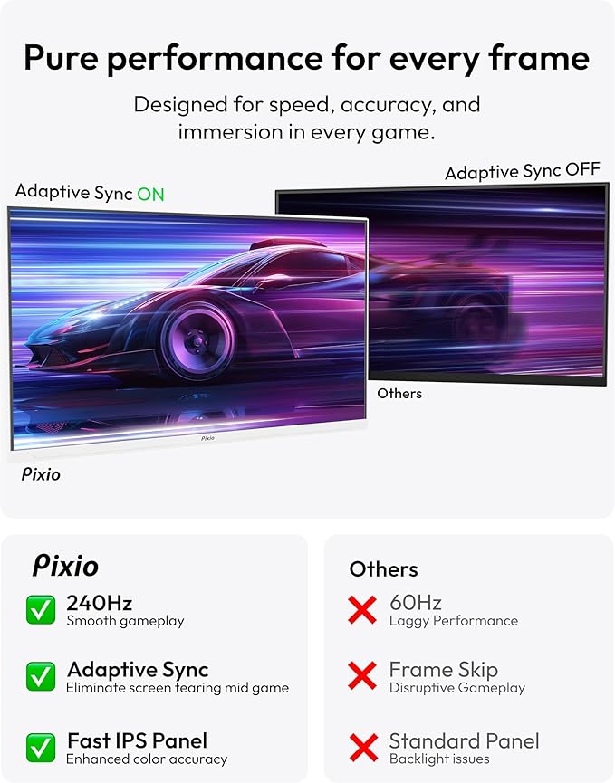 Pixio PX279 Wave White 27 inch 240Hz Refresh Rate FHD 1080p Resolution Fast IPS Panel 1ms GTG Resonse Time Gaming Monitor with Adaptive Sync