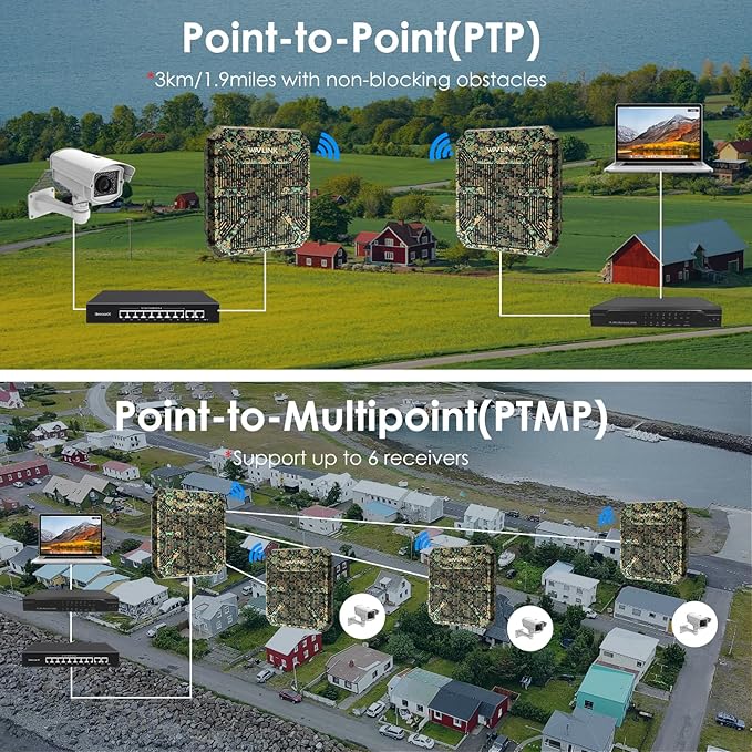 WAVLINK AX3000 Outdoor WiFi 6 Extender, Dual Band Long Range WiFi Repeater/Wireless Access Point/Router with PoE/ 3KM PtP Transmission, IP67 Waterproof, Supports Up to 256 Devices for Camping, Farm