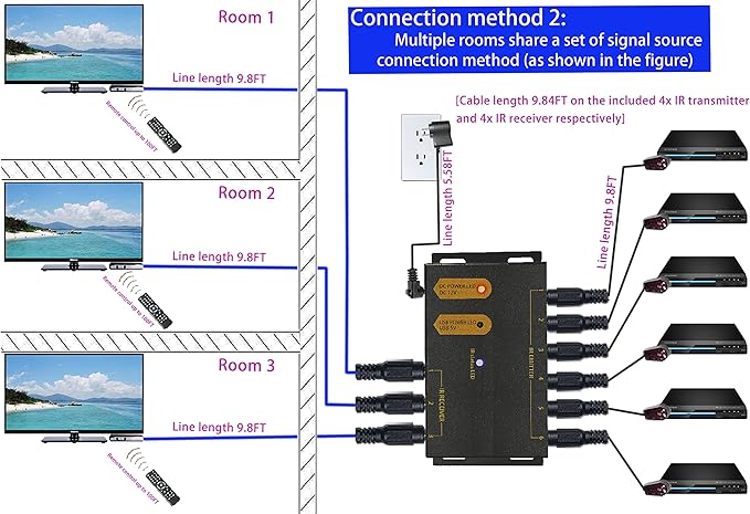 IR Repeater Kit, ir Repeater System，IR Remote Control Extender .Supports up to 100 feet， Dual Sensors Receiver