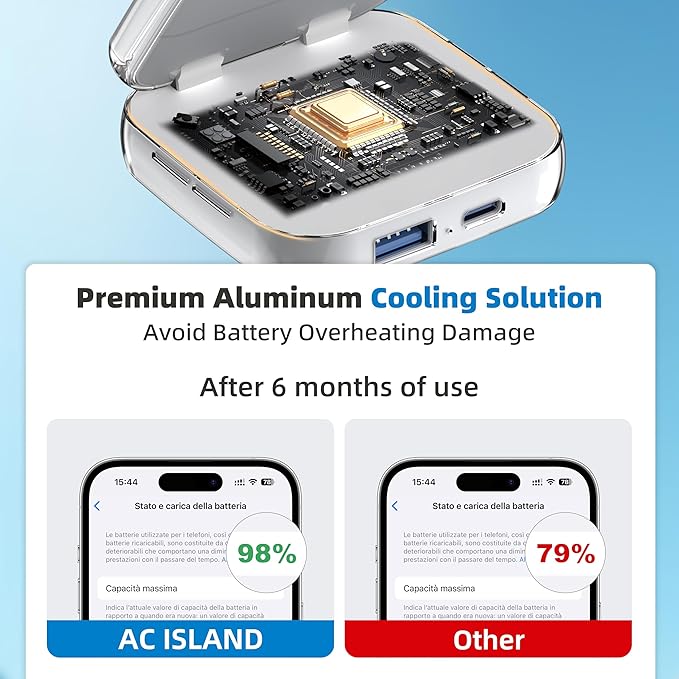 5-in-1 Wireless Charger for MagSafe, AC ISLAND Portable Travel Charging Station, 15W Max Fast Foldable Magnetic Stand, Evolved for iPhone 17/16/15/14/13 Series, Apple Watch, AirPods (with 35W Adapter)