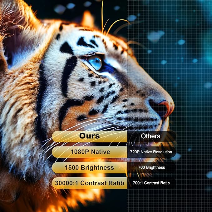 【1500Brightness】Dess Projector,Projector With Wifi 6 And Bluetooth, Movie Proyector with Electric Stand, Smart Projector Outdoor Projector,Auto Focus & Keystone, Native 1080P, High Contrast